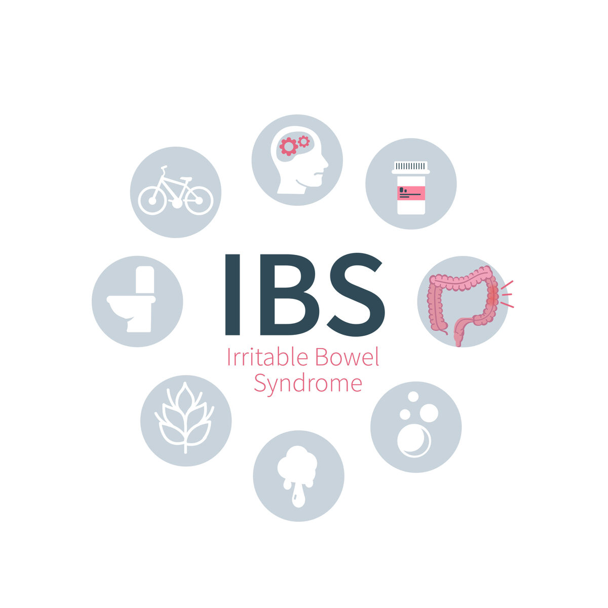 what is IBS